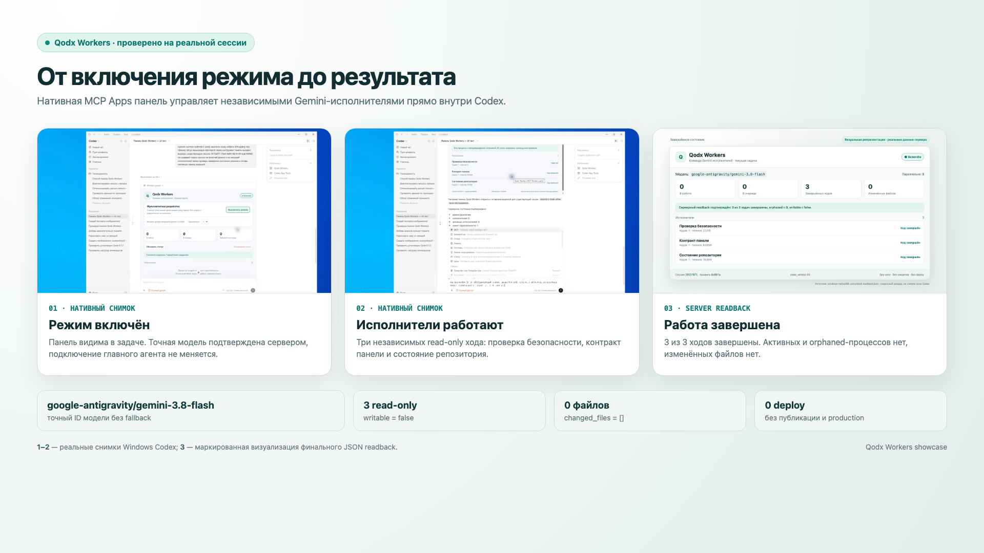 Путь QodX Workers от включения режима до завершения трёх независимых задач